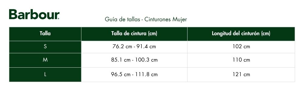 Measures